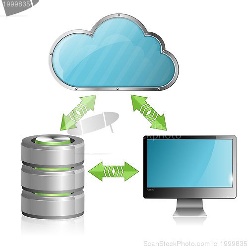 Image of Cloud Computing Concept