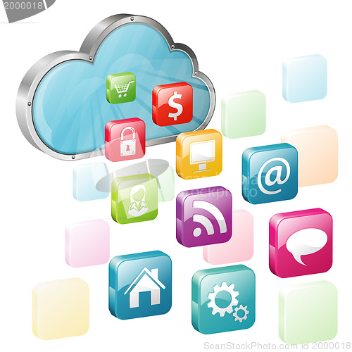 Image of Cloud Computing