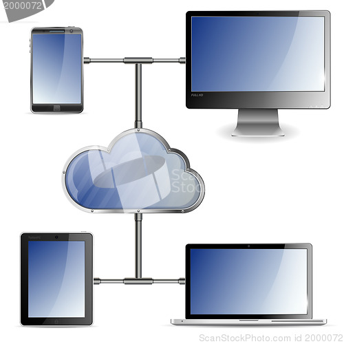 Image of Cloud Computing Concept