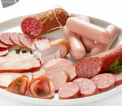 Image of plate of sausages