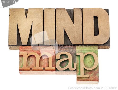 Image of mind map in wood type