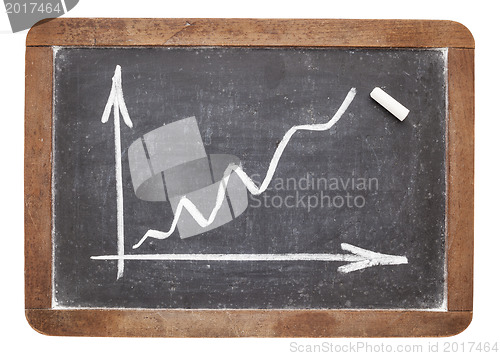 Image of growth graph on blackboard