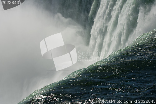 Image of Where Niagara river becomes Niagara Falls