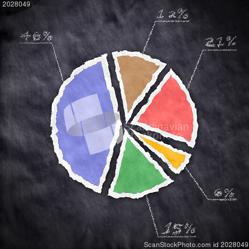 Image of chart from ripped paper