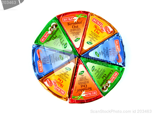 Image of Cheese diagram