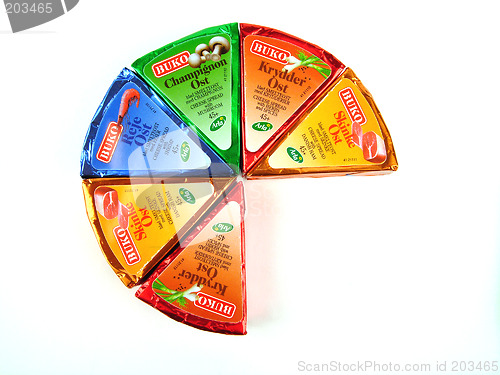 Image of Cheese diagram