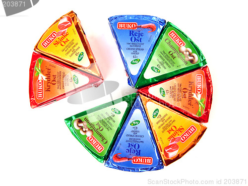 Image of Cheese diagram