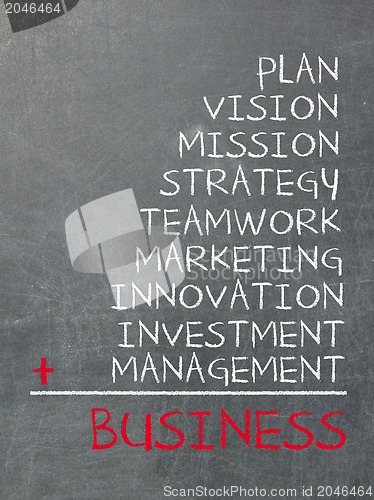Image of Concept of business