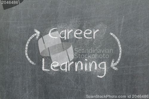 Image of Never ending learning helps build career