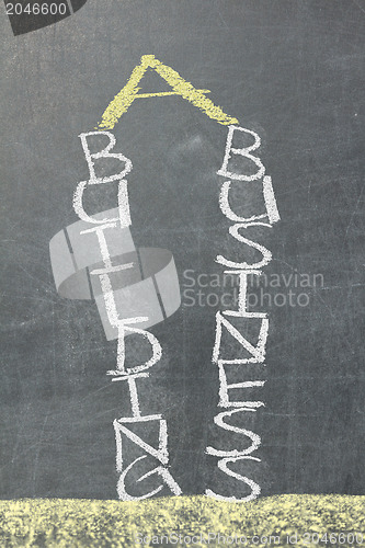 Image of Building a business written on a chalkboard