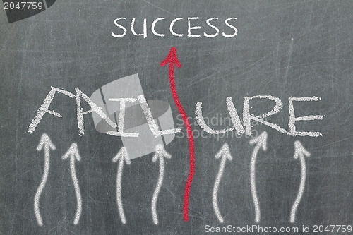 Image of Success concept on blackboard