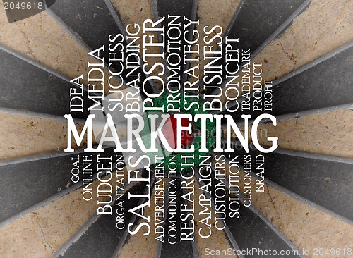 Image of Marketing word cloud