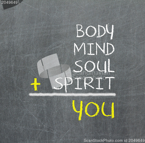 Image of You, body, mind, soul, spirit - a simple mind map