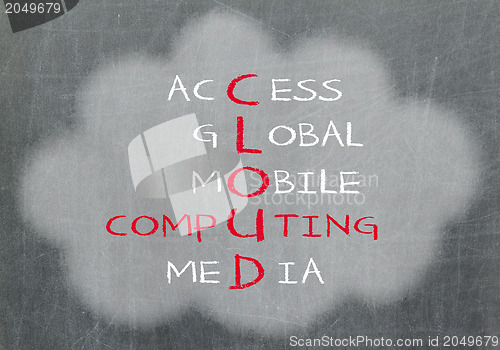 Image of Cloud computing