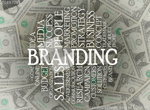 Image of Branding word cloud