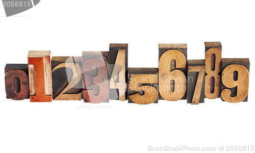 Image of numbers in wood type
