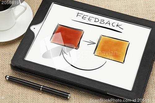 Image of feedback concept