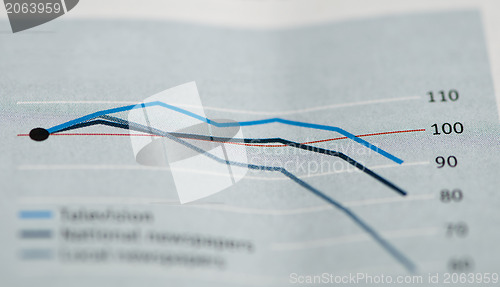 Image of Economics graph