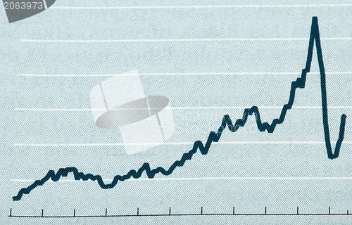 Image of Economics graph