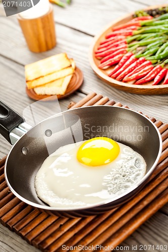 Image of fried eggs