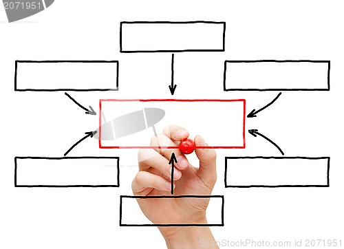 Image of Hand Drawing Blank Flow Chart