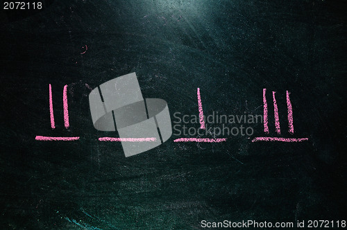 Image of 2013 on  blackboard 