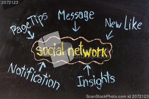 Image of SOCIAL NETWORK