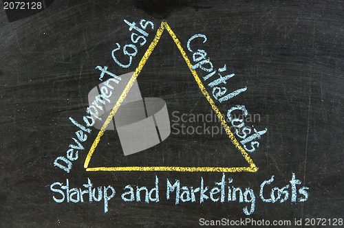 Image of Marketing Concept on Blackboard