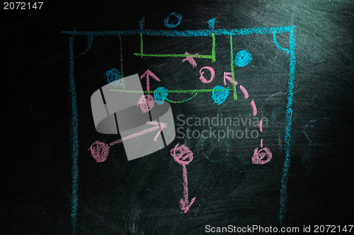 Image of Soccer plan on blackboard 