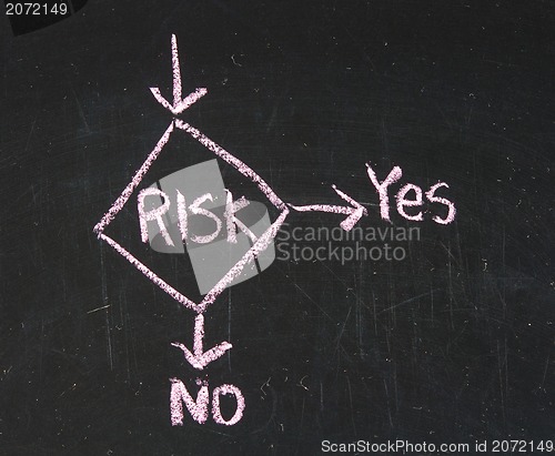 Image of A close up of a risk management flow chart