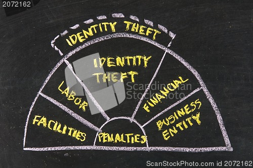 Image of Chalk writing - Concept of risk management 