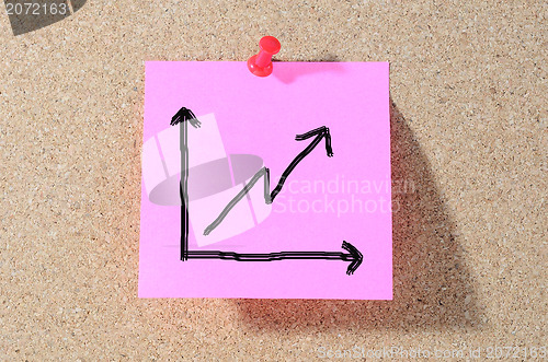 Image of A hand drawn positive profits chart on a cork notice board. 