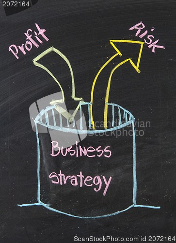 Image of Chalk writing - Concept of risk management 