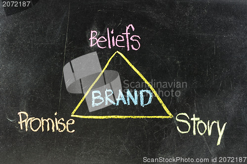 Image of Chalk drawing - Concept of brand