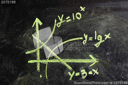 Image of Equations and formulas written in chalk on blackboard. Concept of education and science. 