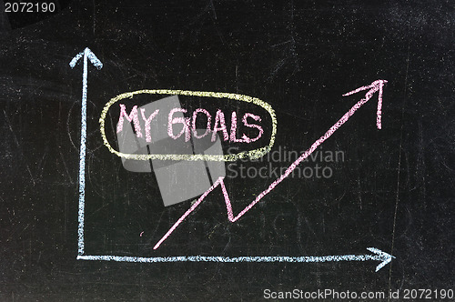 Image of Business Chart showing positive growth 