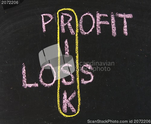 Image of profit, loss and risk on blackboard