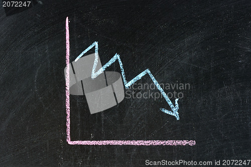 Image of Crisis, business graph 