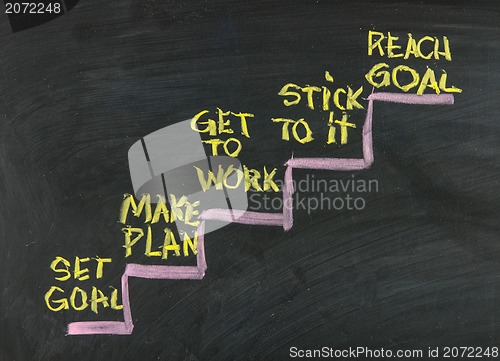 Image of set and reach goal concept