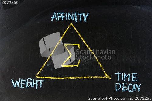Image of EDGERANK CONCEPT handwritten with chalk  on a blackboard 