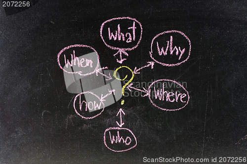 Image of The 5 w's sales qualification questions (who, why, when, what, how, where) to solve a problem sketched in chalk on blackboard 