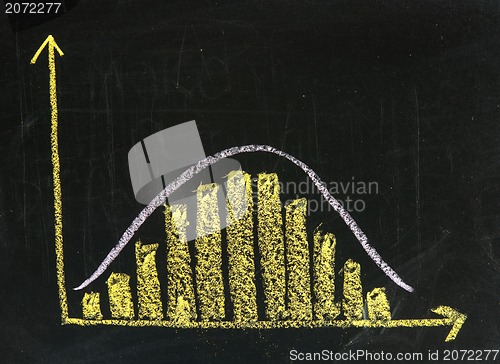 Image of histogram with Gaussian distribution on blackboard