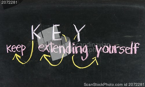 Image of keep extending yourself - motivation acronym