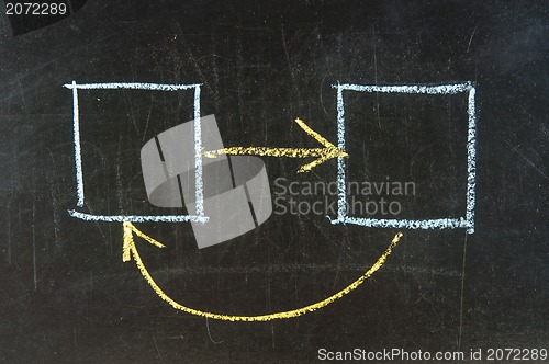Image of feedback concept - white chalk drawing on blackboard 