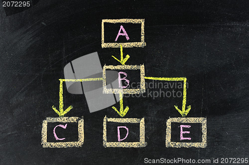 Image of close up of stock market chart on a chalkboard 