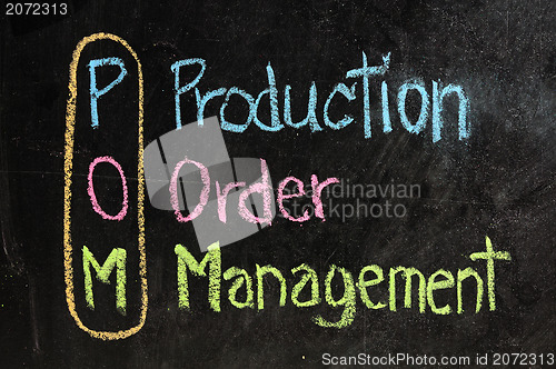 Image of business POM written on blackboard 