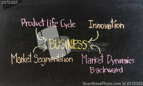 Image of Business Concept