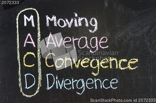 Image of MACD ,Moving,Average,Convegence,Divergence