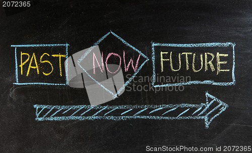 Image of Time concept of past, present and future