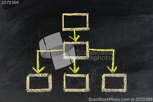 Image of close up of stock market chart on a chalkboard 